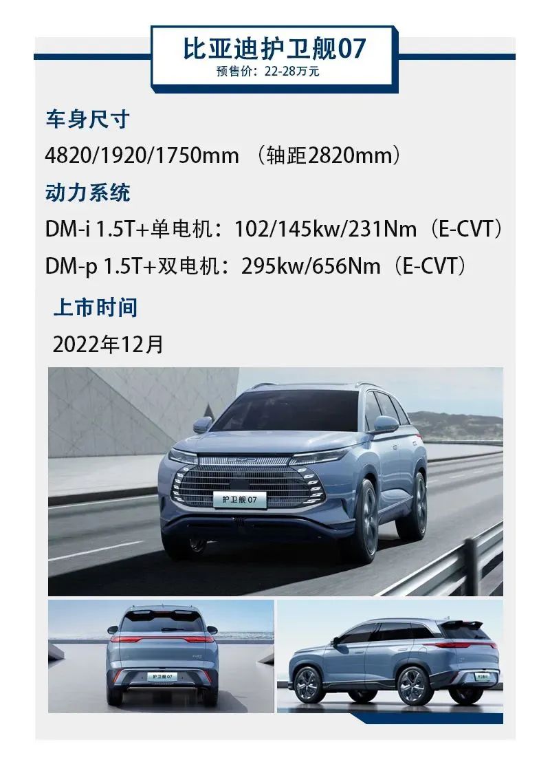 2018年新車上市車型_2022年新車上市7座車型_2015年suv新車上市車型