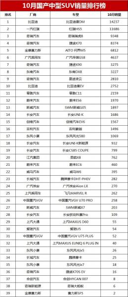 2015年6月微型車銷量排行_2022年4月中型轎車銷量排行榜_2018年12月suv銷量排行