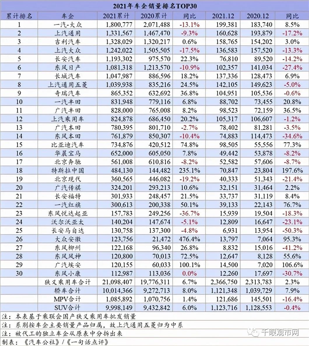 銷量最好的國產(chǎn)suv排行_suv銷量排行榜2016前十名_2022suv全年銷量排行前100