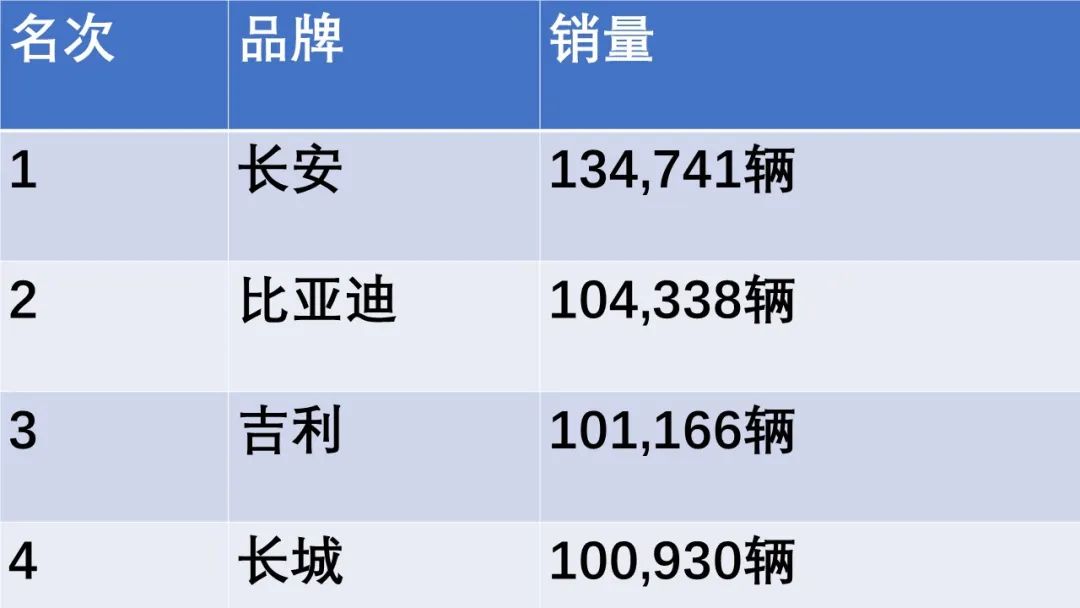 2022suv全年銷量排行前100_suv銷量排行榜2015前十名_銷量最好的suv排行