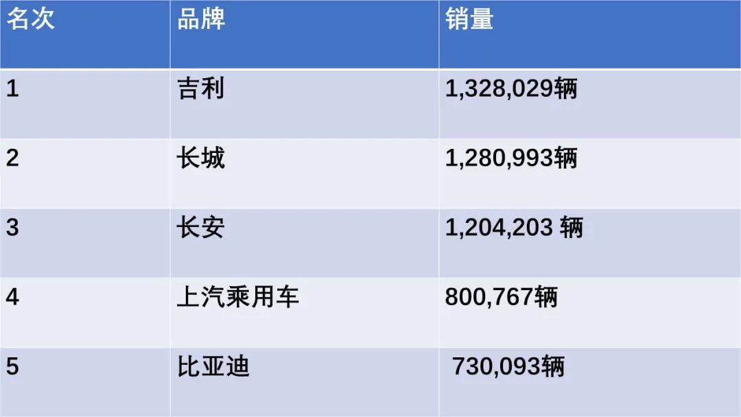 suv銷量排行榜2015前十名_2022suv全年銷量排行前100_銷量最好的suv排行