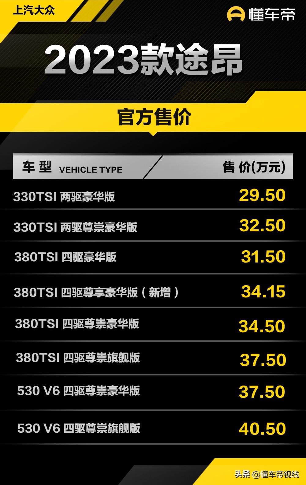 2014年suv新車上市_2022年新車suv上市有哪些_2018年七座suv新車上市