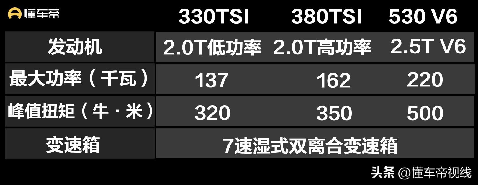 2014年suv新車上市_2022年新車suv上市有哪些_2018年七座suv新車上市