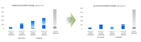 路虎2018年新車型_廣汽豐田2017年新車型_特斯拉2022年新車型