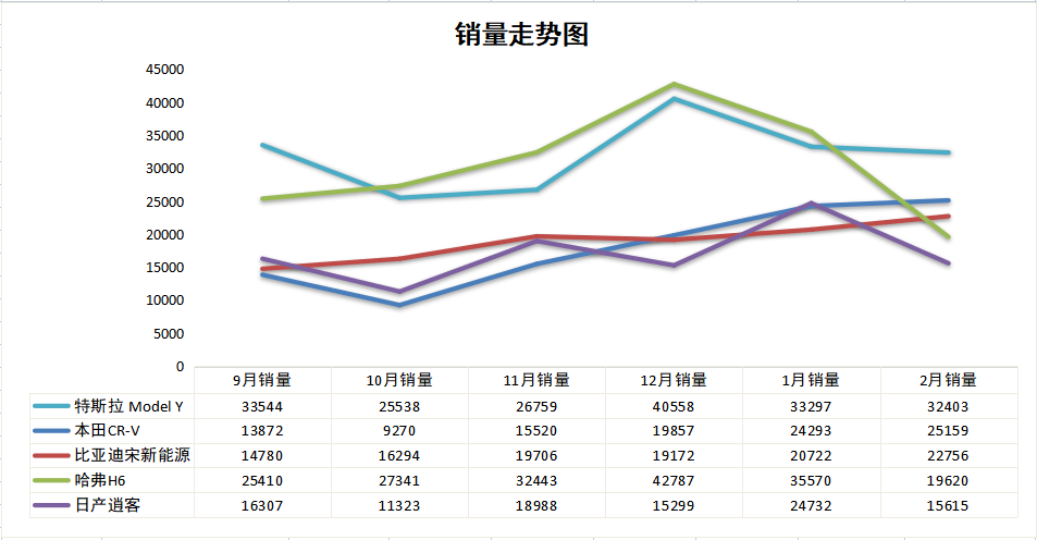 2016全球suv銷量排名_帝豪銷量suv排名_2022suv銷量排名