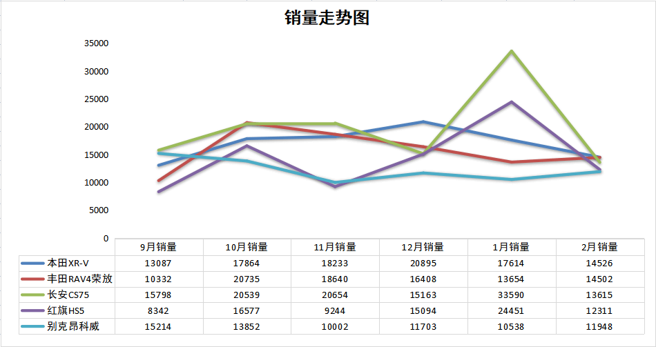 2022suv銷量排名_帝豪銷量suv排名_2016全球suv銷量排名