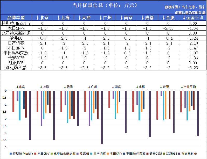 2016全球suv銷量排名_2022suv銷量排名_帝豪銷量suv排名