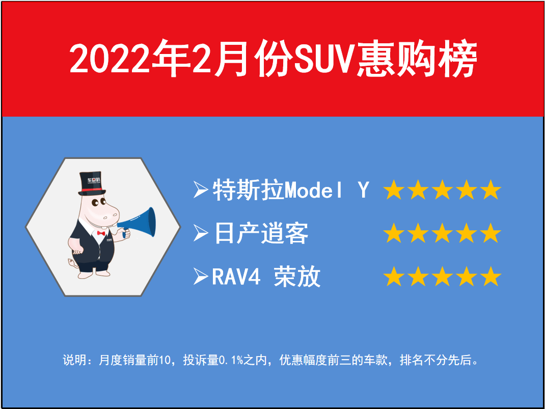 2022suv銷量排名_帝豪銷量suv排名_2016全球suv銷量排名