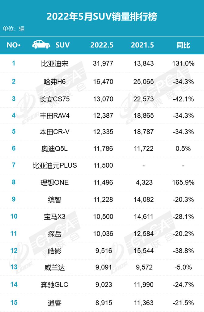 小型suv銷量排名_2016年suv銷量排名_2022suv銷量排名