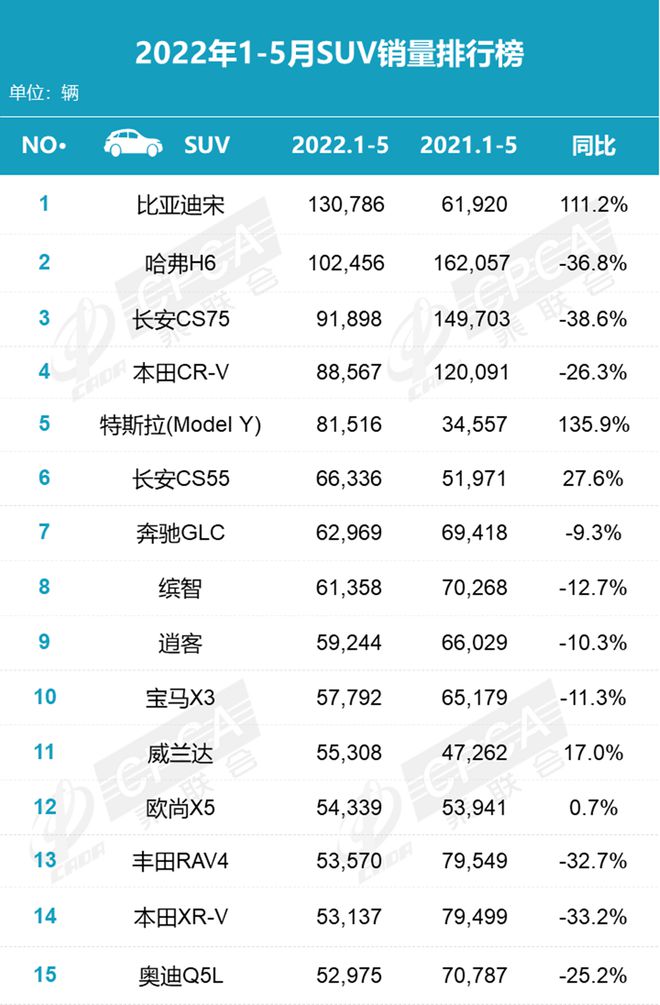 2022suv銷量排名_2016年suv銷量排名_小型suv銷量排名