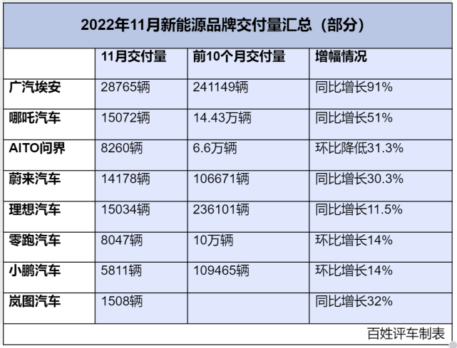 2011年手機(jī)銷量榜_自主品牌suv銷量榜_車輛銷量排行榜2022