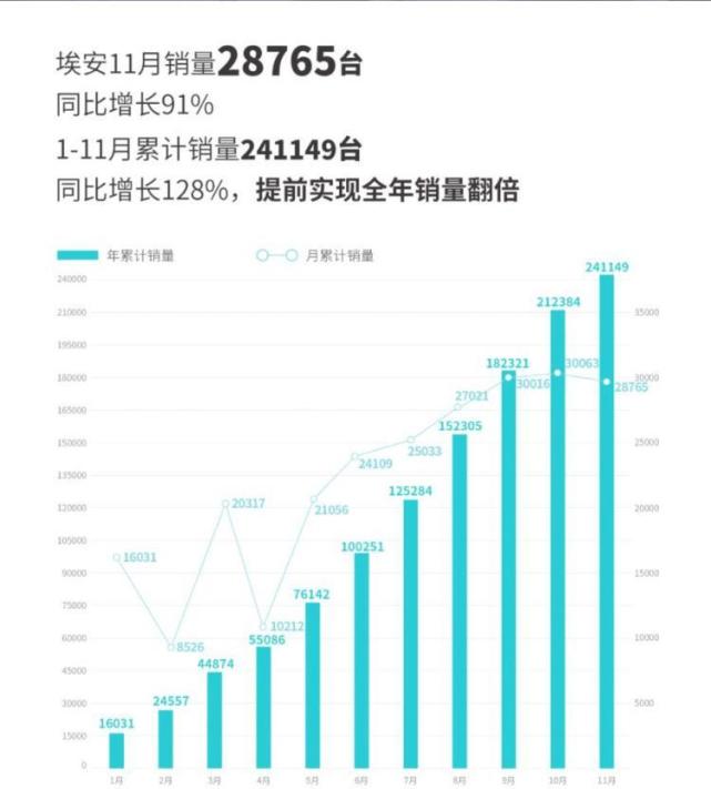 自主品牌suv銷量榜_車輛銷量排行榜2022_2011年手機(jī)銷量榜