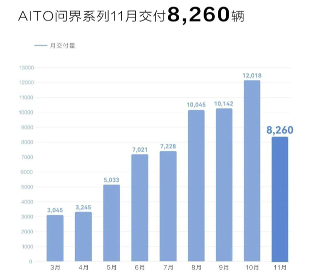 自主品牌suv銷量榜_車輛銷量排行榜2022_2011年手機(jī)銷量榜