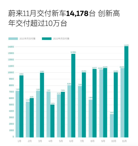 車輛銷量排行榜2022_自主品牌suv銷量榜_2011年手機(jī)銷量榜