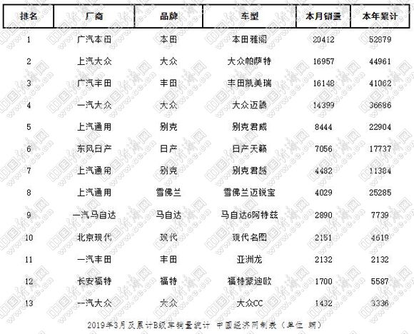 美國豪車銷量排行_高端車銷量排行_中型車銷量排行榜