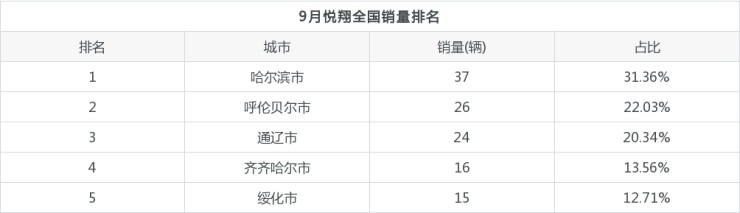 2018年b級車銷量排行_2018年5月份b級車銷量排行_2022年小型車銷量排行榜