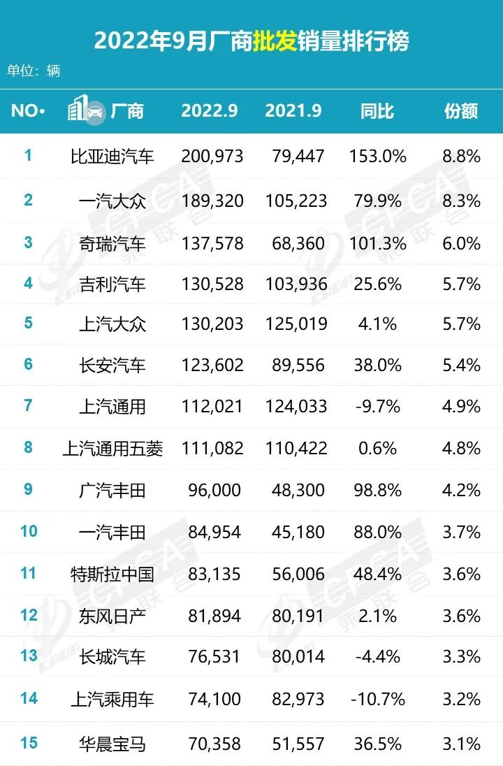 2022年2月22日黃歷_2022年3月中型汽車銷量_2014年9月汽車suv銷量排行榜