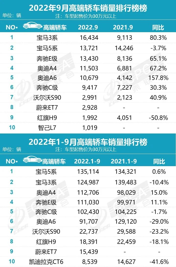 2022年2月22日黃歷_2022年3月中型汽車銷量_2014年9月汽車suv銷量排行榜