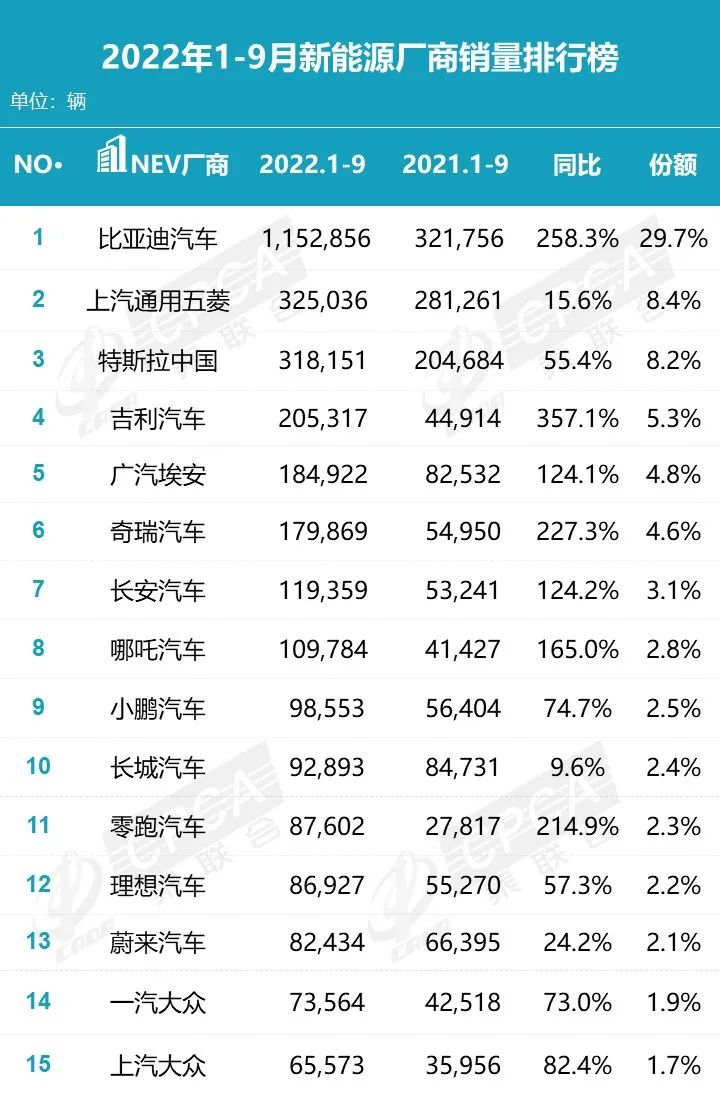 2022年3月中型汽車銷量_2022年2月22日黃歷_2014年9月汽車suv銷量排行榜