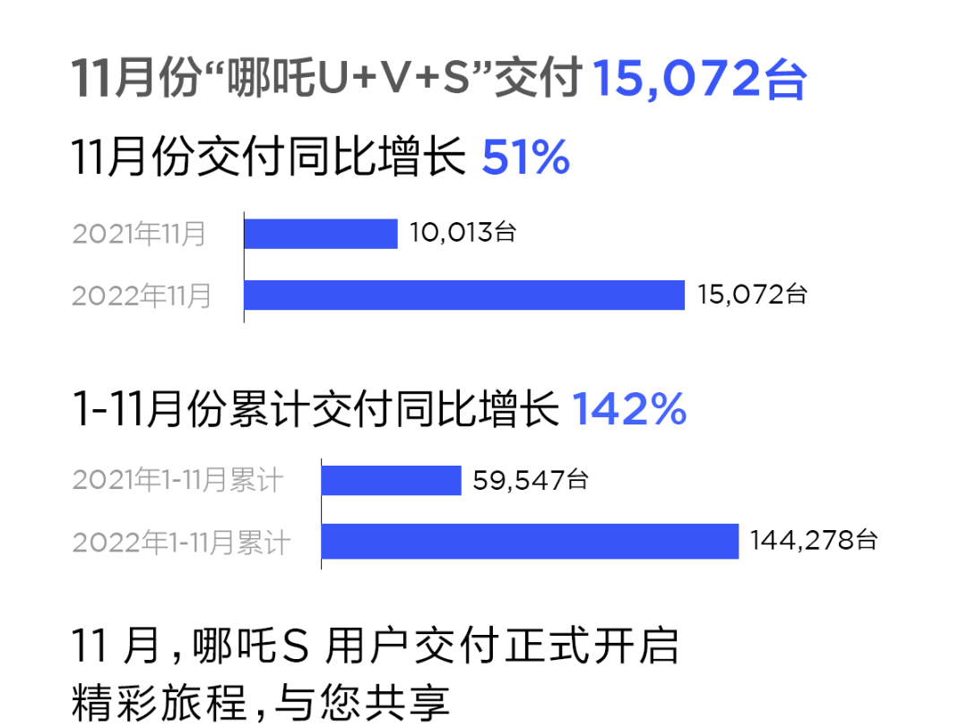 18年5月份b級(jí)車(chē)銷(xiāo)量排行_2022年4月份汽車(chē)銷(xiāo)量排行榜_2018年12月份suv銷(xiāo)量排行