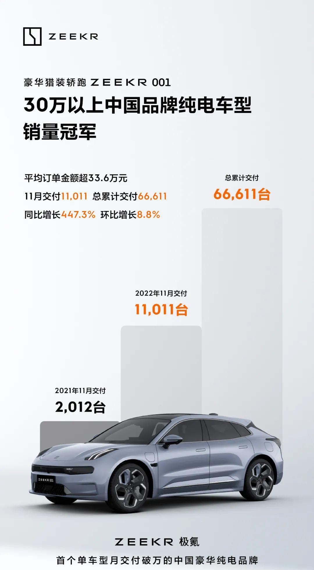 2018年12月份suv銷(xiāo)量排行_2022年4月份汽車(chē)銷(xiāo)量排行榜_18年5月份b級(jí)車(chē)銷(xiāo)量排行