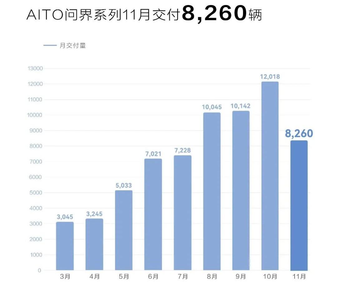 2018年12月份suv銷(xiāo)量排行_2022年4月份汽車(chē)銷(xiāo)量排行榜_18年5月份b級(jí)車(chē)銷(xiāo)量排行