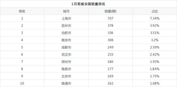 2014年中級(jí)車銷量_18年5月份b級(jí)車銷量排行_2022年1月份中級(jí)車銷量