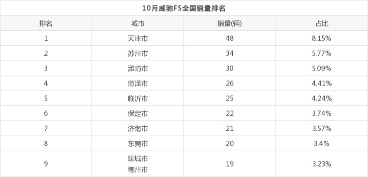 2018年5月份b級(jí)車銷量排行_2015年b級(jí)車銷量排行_2022年小型車銷量排行榜