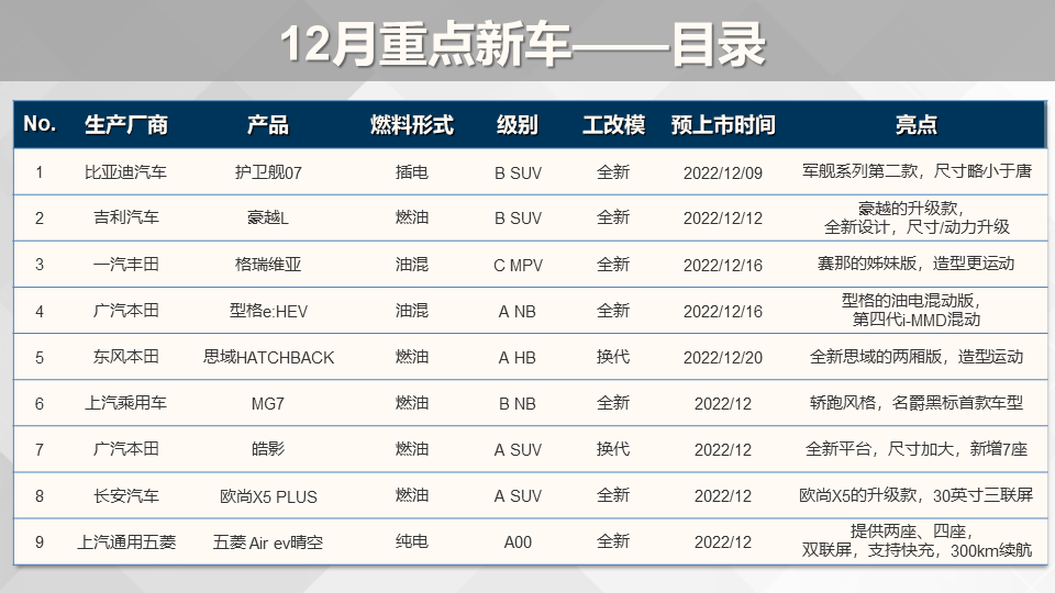 本田2018年上市新車suv_豐田新車上市suv_2022年suv新車上市豐田本田