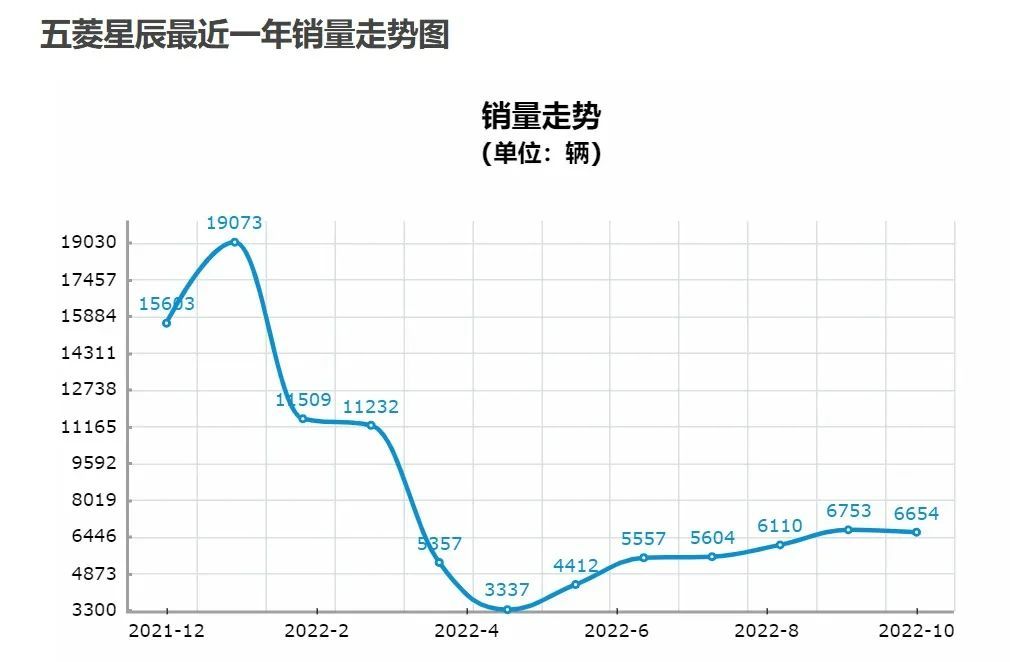 2014汽車品牌銷量排名_美國汽車品牌銷量排行_2022年各大汽車品牌銷量