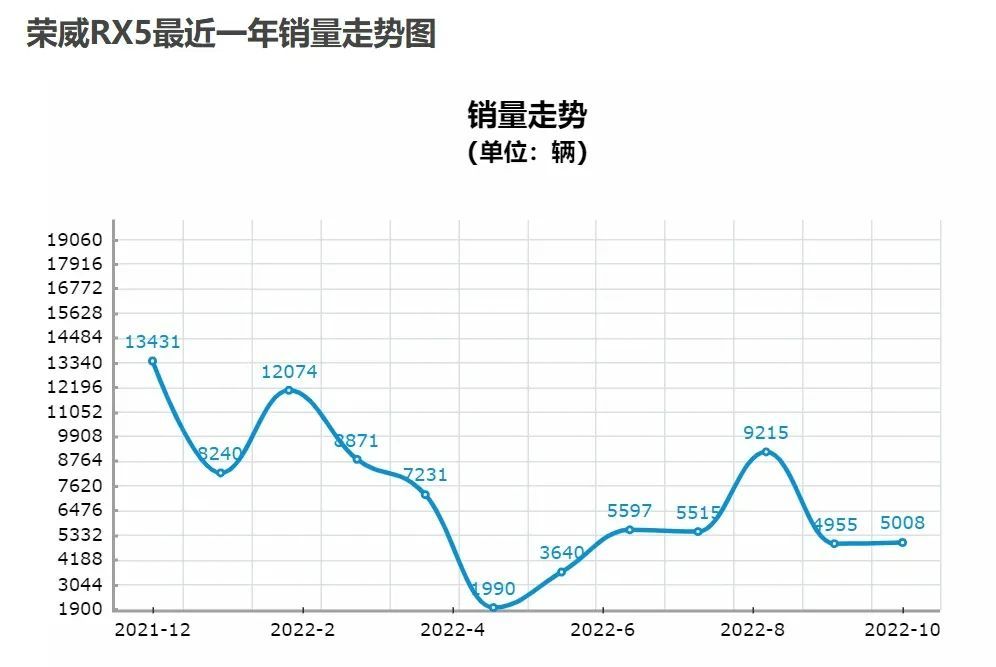 美國汽車品牌銷量排行_2014汽車品牌銷量排名_2022年各大汽車品牌銷量