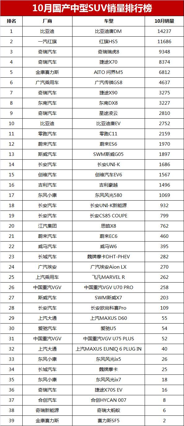 中國(guó)累計(jì)銷量汽車排名_2022年二月汽車銷量排名_德國(guó)汽車品牌銷量排名