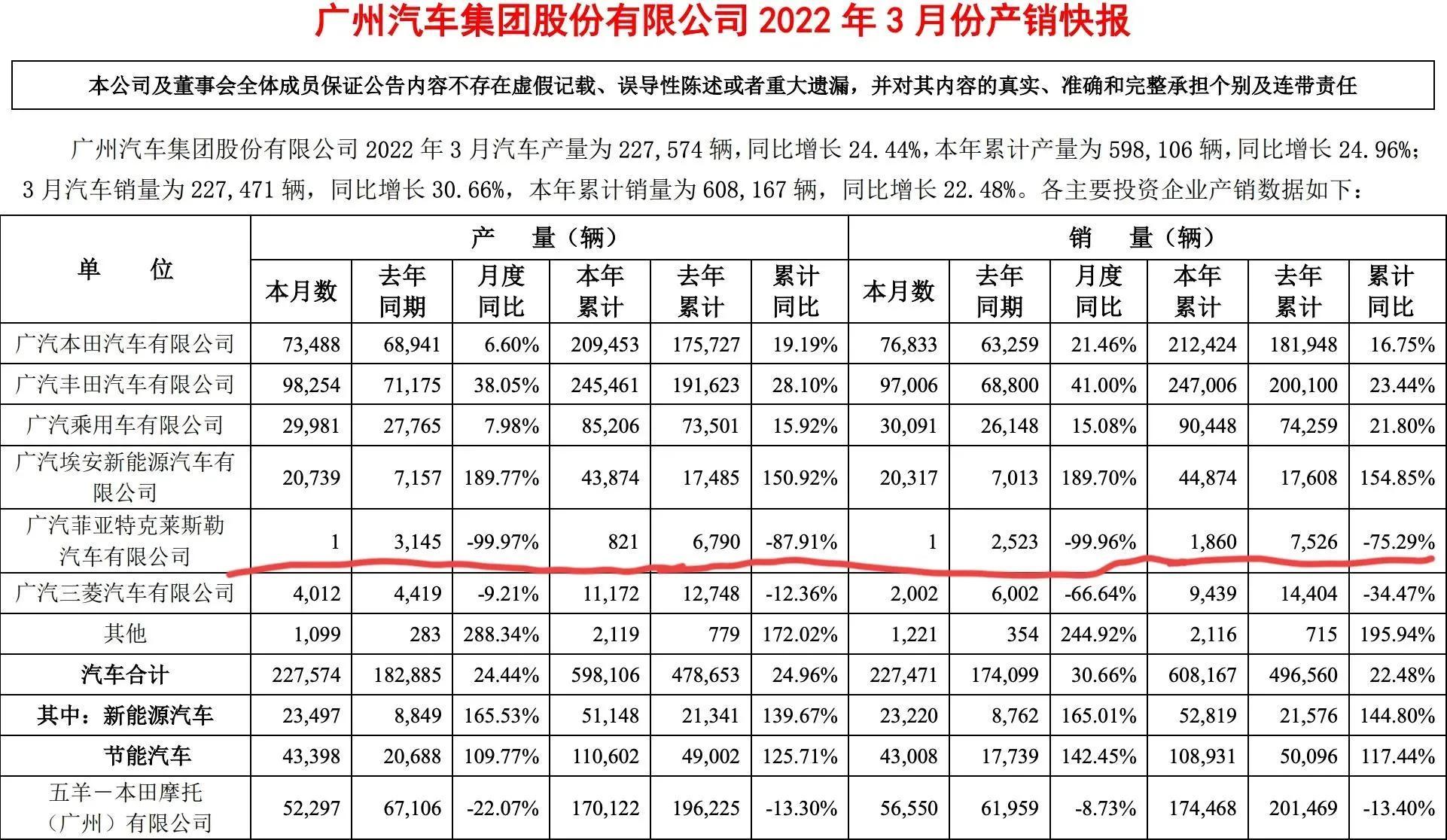 2017年2月suv銷量排行_汽車3月銷量排行榜2022_日本漫畫銷量排行總榜