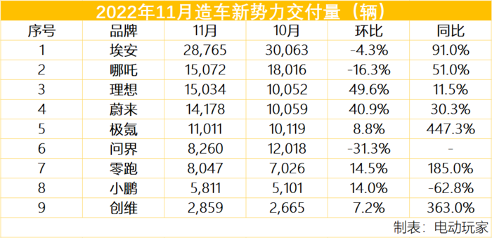 2015汽車品牌銷量排行榜_德國汽車品牌銷量排名_2022年各大汽車品牌銷量