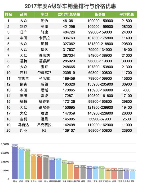 歐洲汽車品牌銷量排行_冥王神話nd吧單行本銷量排行44名_汽車品牌銷量排行榜2022前十名