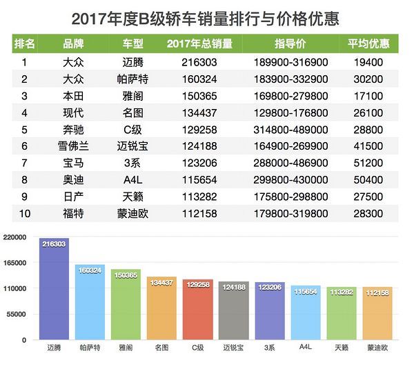 歐洲汽車品牌銷量排行_冥王神話nd吧單行本銷量排行44名_汽車品牌銷量排行榜2022前十名