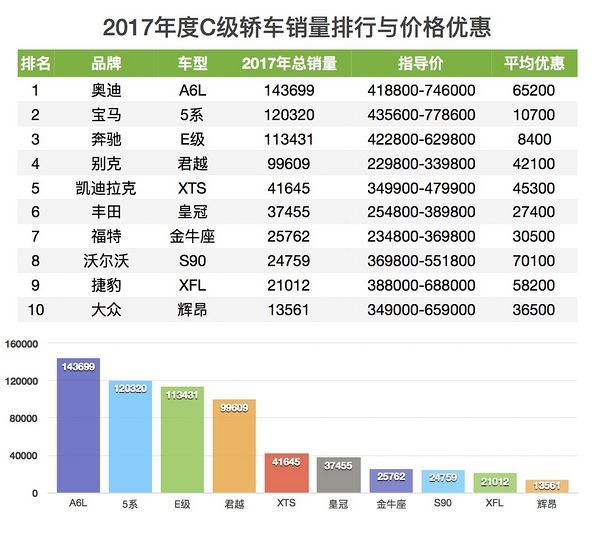 汽車品牌銷量排行榜2022前十名_歐洲汽車品牌銷量排行_冥王神話nd吧單行本銷量排行44名