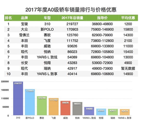 汽車品牌銷量排行榜2022前十名_冥王神話nd吧單行本銷量排行44名_歐洲汽車品牌銷量排行