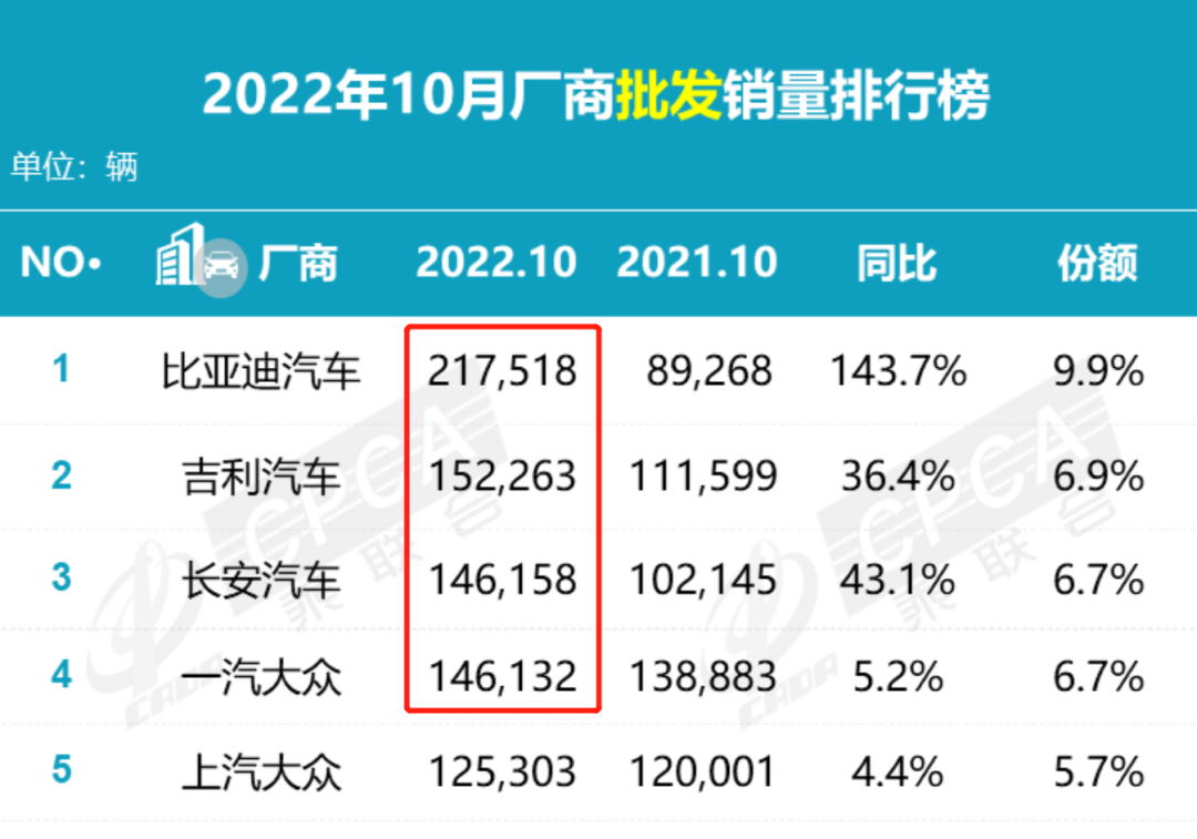 全國(guó)客車銷量排行_全國(guó)汽車集團(tuán)銷量排行榜_全國(guó)煙草銷量排行