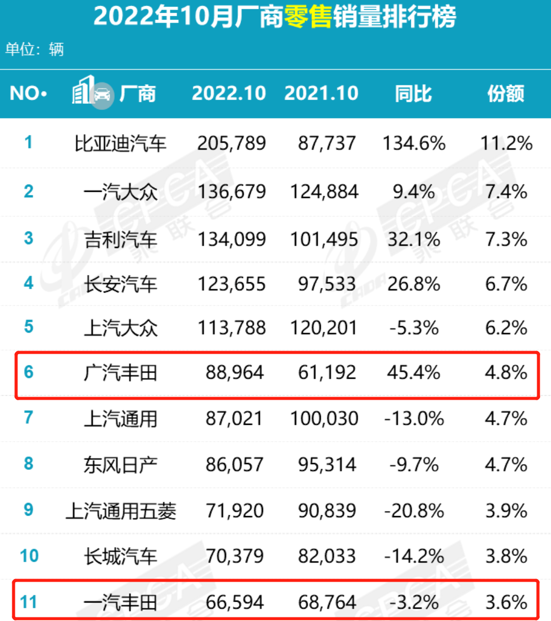 全國(guó)汽車集團(tuán)銷量排行榜_全國(guó)客車銷量排行_全國(guó)煙草銷量排行