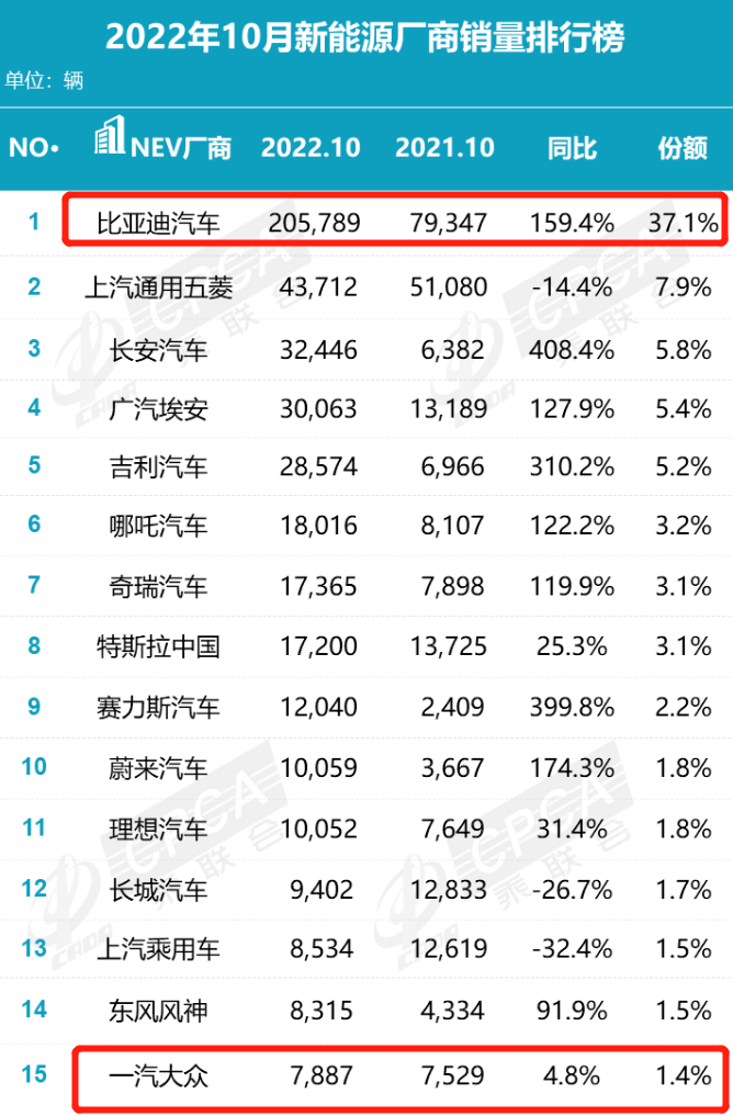 全國(guó)汽車集團(tuán)銷量排行榜_全國(guó)客車銷量排行_全國(guó)煙草銷量排行