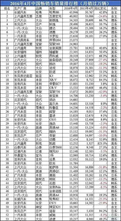 全國汽車銷量排行榜前十名SUV_7座suv銷量排行榜7座suv汽車大全_2017年suv銷量榜