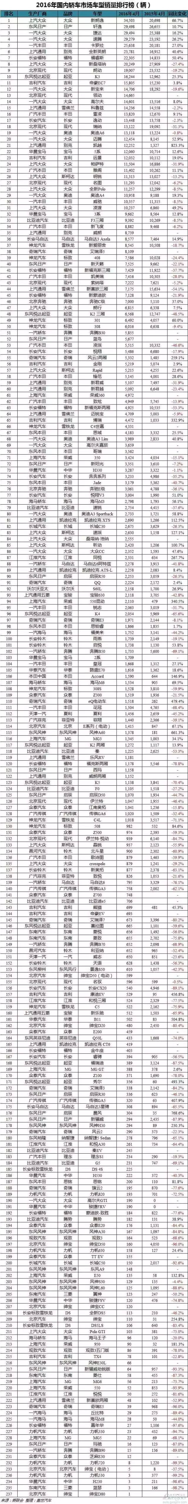 全國汽車銷量排行榜前十名SUV_7座suv銷量排行榜7座suv汽車大全_2017年suv銷量榜