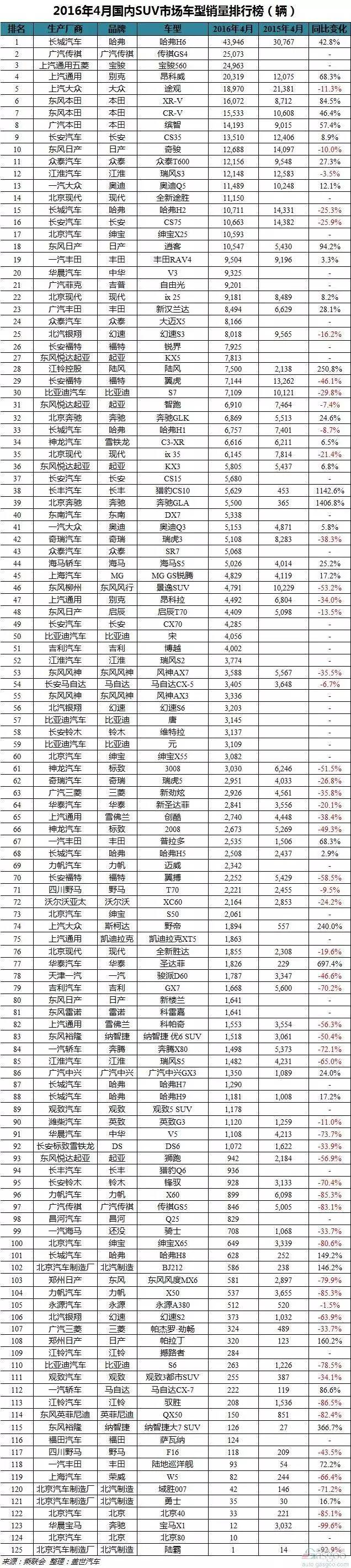 2017年suv銷量榜_7座suv銷量排行榜7座suv汽車大全_全國汽車銷量排行榜前十名SUV