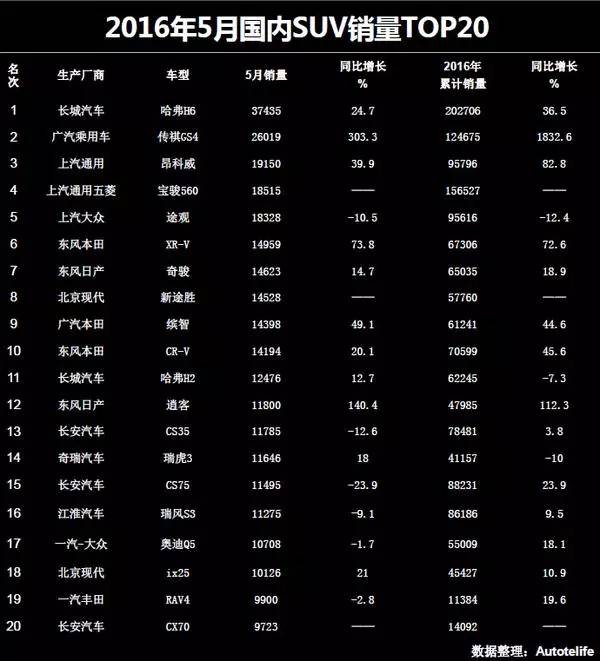 2017年12月suv銷量榜_全國汽車銷量排行榜前十名SUV_美國大型suv銷量榜