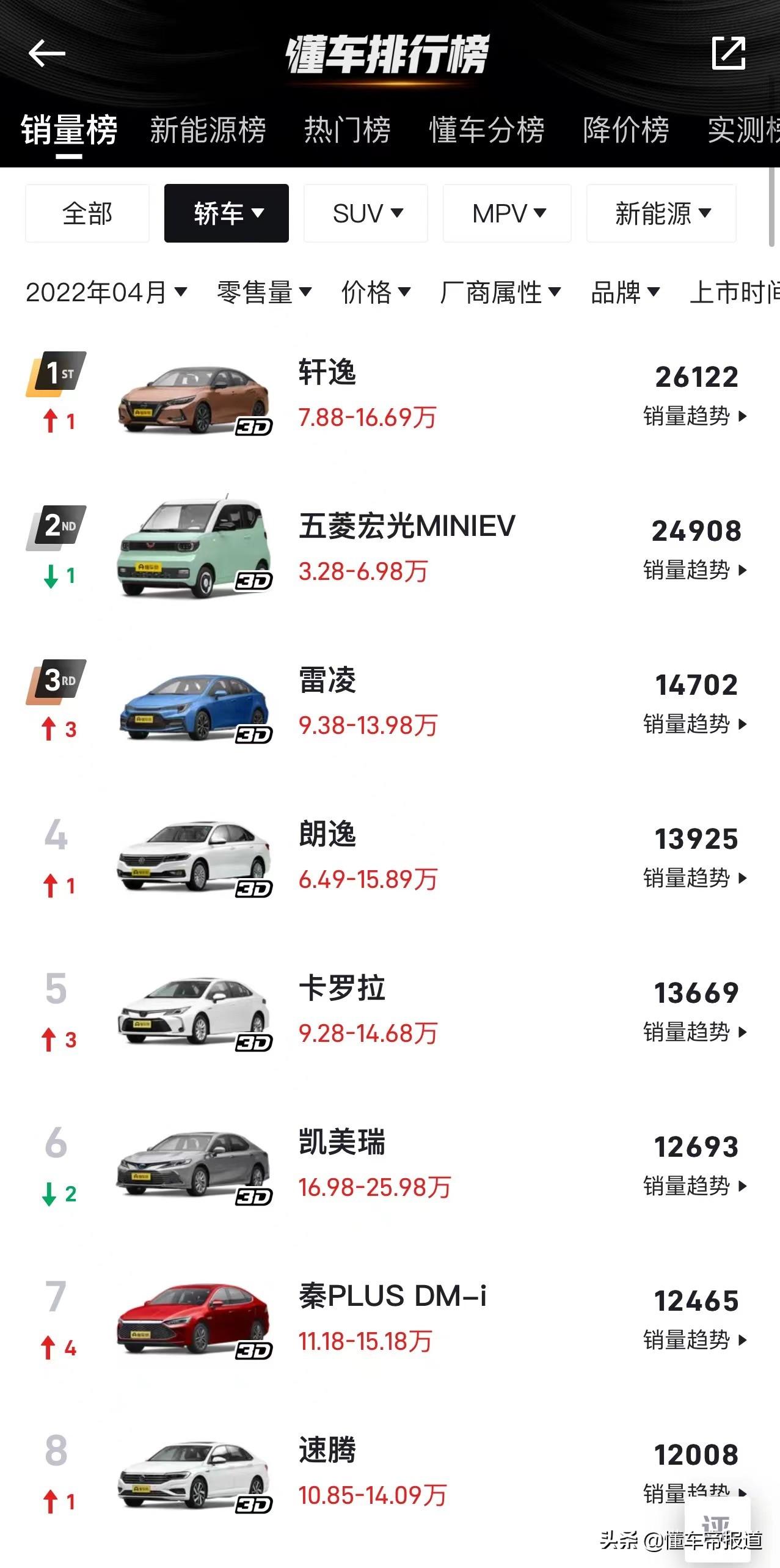 2018年12月suv銷量排行_2017年7月重卡銷量排行_2022年4月汽車銷量排行