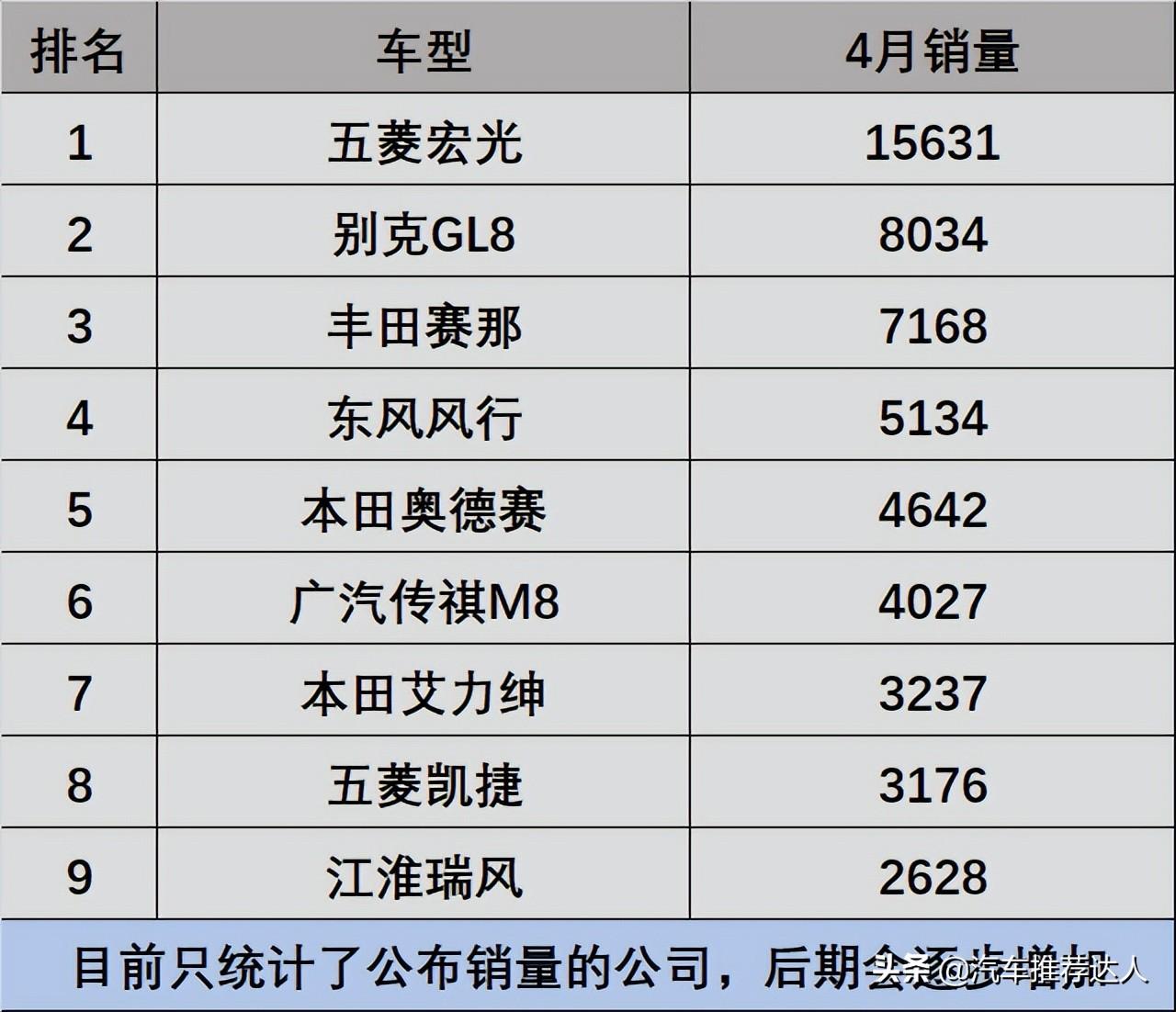 2022年4月汽車銷量排行_2017年7月重卡銷量排行_2018年12月suv銷量排行