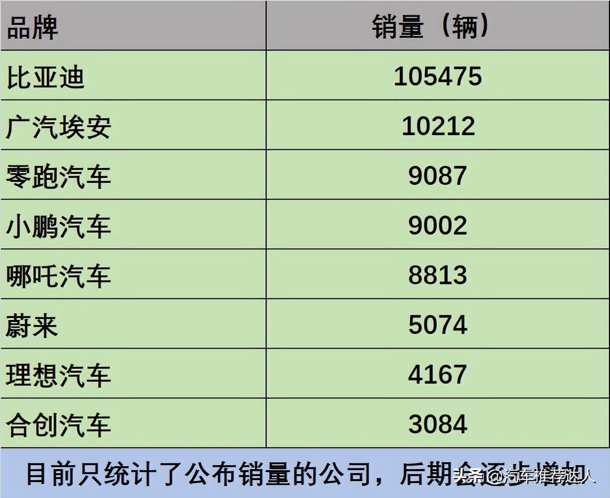 2017年7月重卡銷量排行_2022年4月汽車銷量排行_2018年12月suv銷量排行