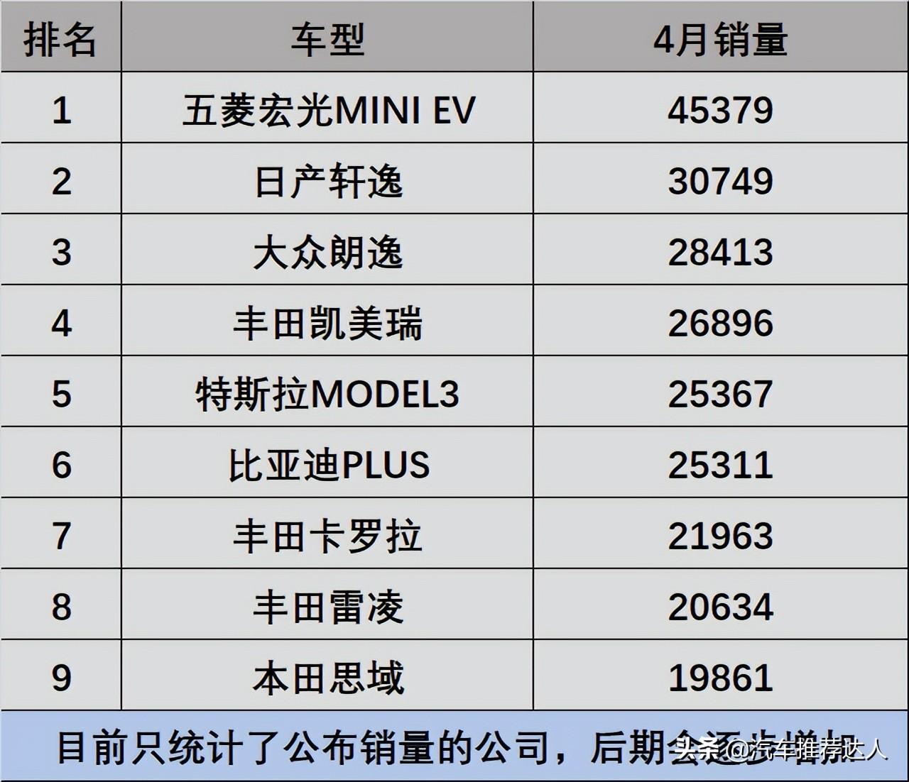 2022年4月汽車銷量排行_2018年12月suv銷量排行_2017年7月重卡銷量排行