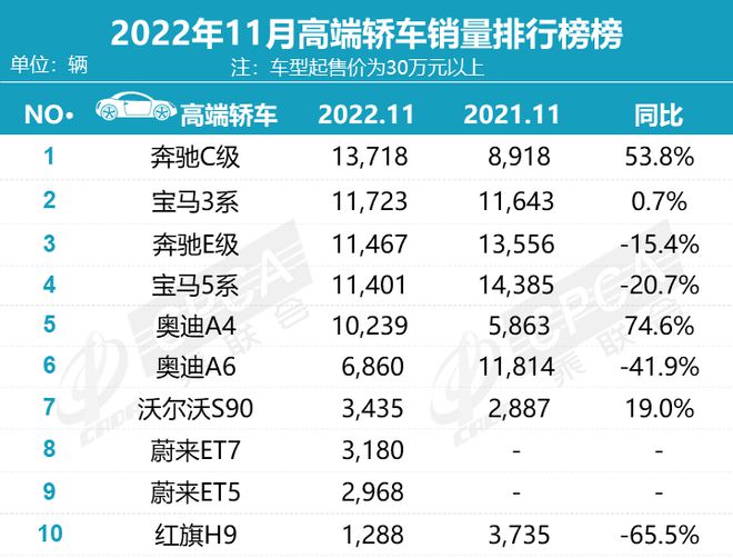 suv進(jìn)口車銷量排行_緊湊型suv銷量排行_2022suv八月銷量排行榜